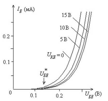 Схема для снятия характеристик транзистора